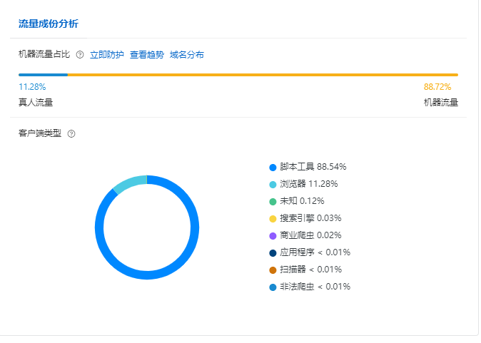 阿里云安全大屏展示